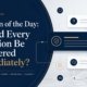 Ask SRS featured image for Syed Raheel Shahzad question of the day on whether every question should be answered immediately.